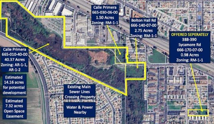 Commercial Sale in Otay Mesa